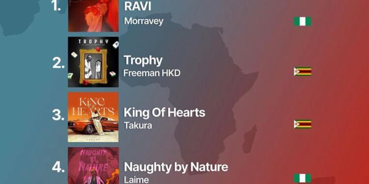 Takura and Freeman dominate Audiomack