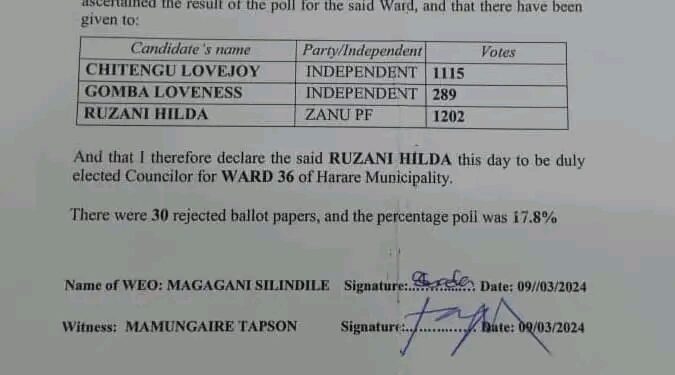 Zanu Pf yohwina Sarudzo dzema by-elections